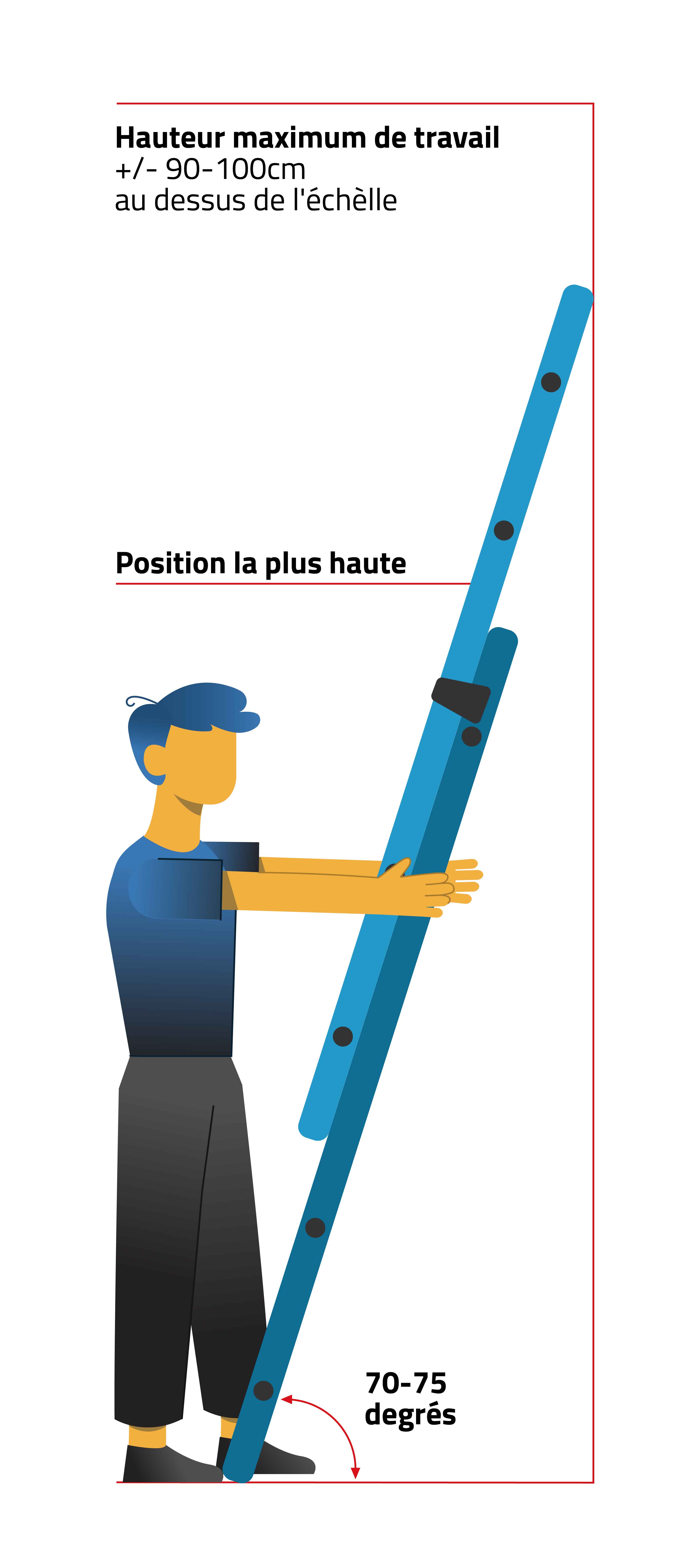 Climbing material - ladder max working height